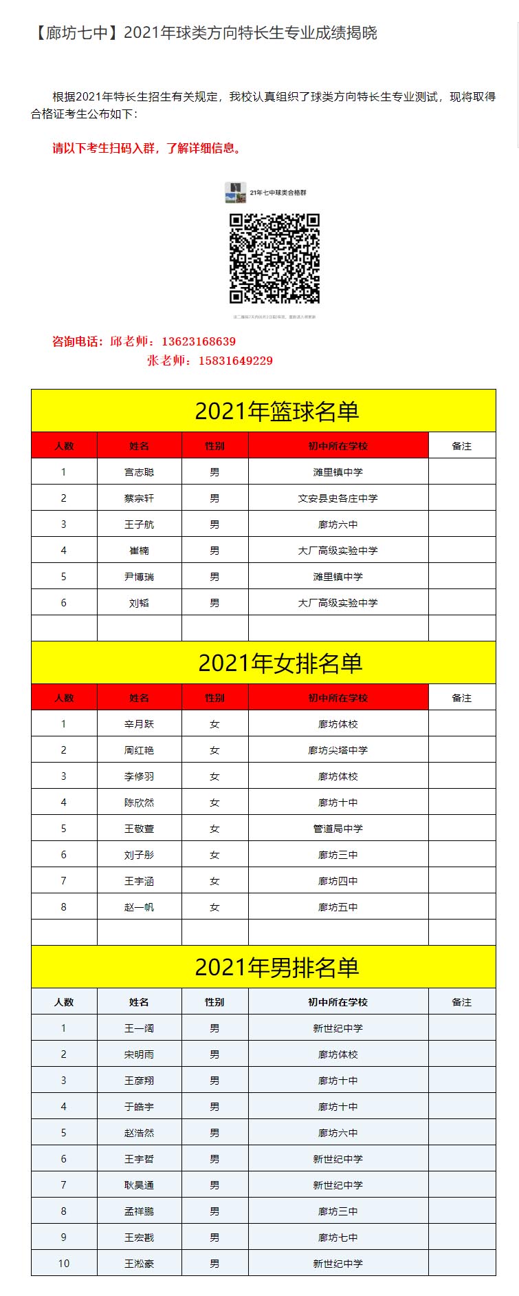 【廊坊七中】2021年球类方向特长生专业成绩揭晓副本.jpg